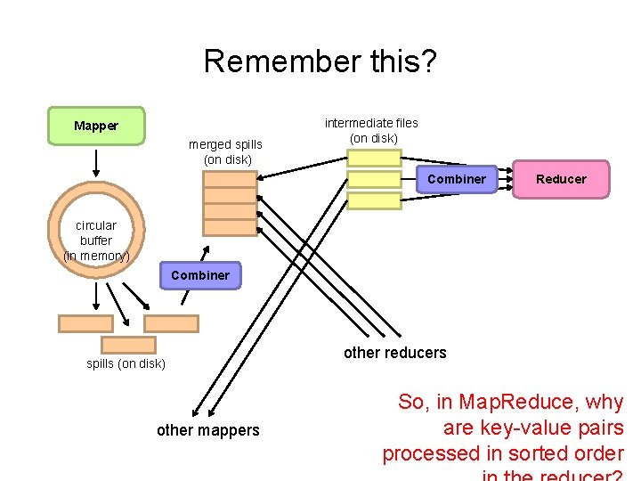 Remember this? Mapper merged spills (on disk) intermediate files (on disk) Combiner Reducer circular