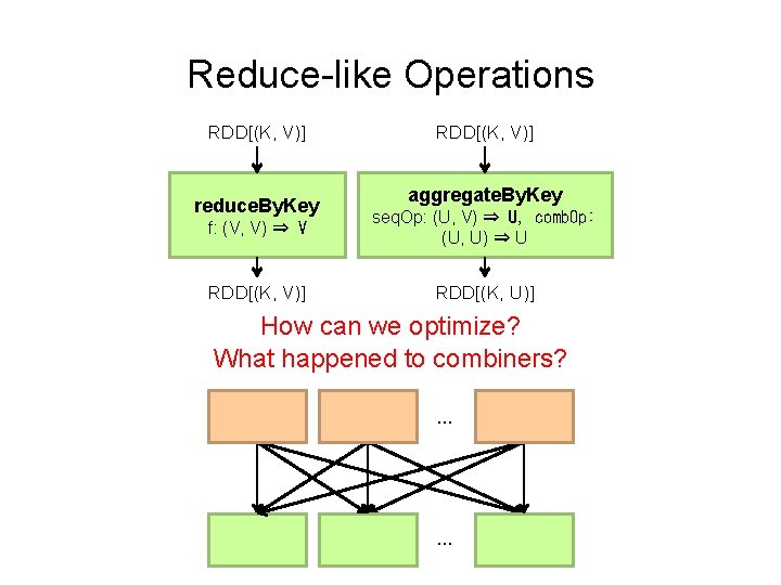 Reduce-like Operations RDD[(K, V)] reduce. By. Key RDD[(K, V)] aggregate. By. Key f: (V,