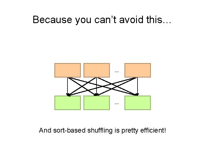 Because you can’t avoid this… … … And sort-based shuffling is pretty efficient! 