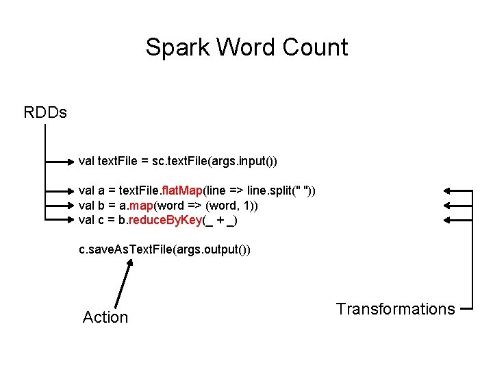 Spark Word Count RDDs val text. File = sc. text. File(args. input()) val a