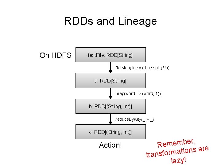 RDDs and Lineage On HDFS text. File: RDD[String]. flat. Map(line => line. split(" "))