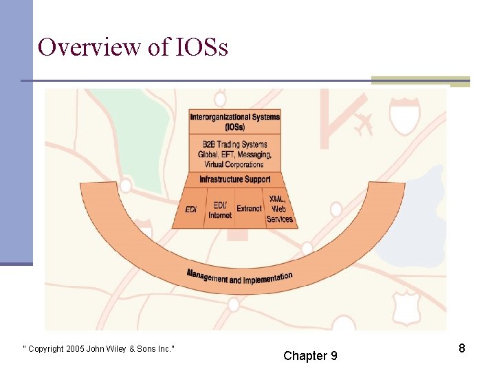 Overview of IOSs “ Copyright 2005 John Wiley & Sons Inc. ” Chapter 9