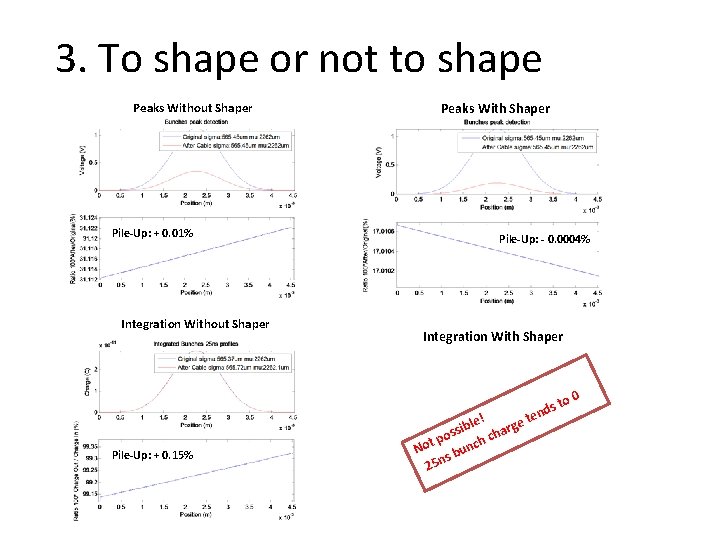 3. To shape or not to shape Peaks Without Shaper Pile-Up: + 0. 01%