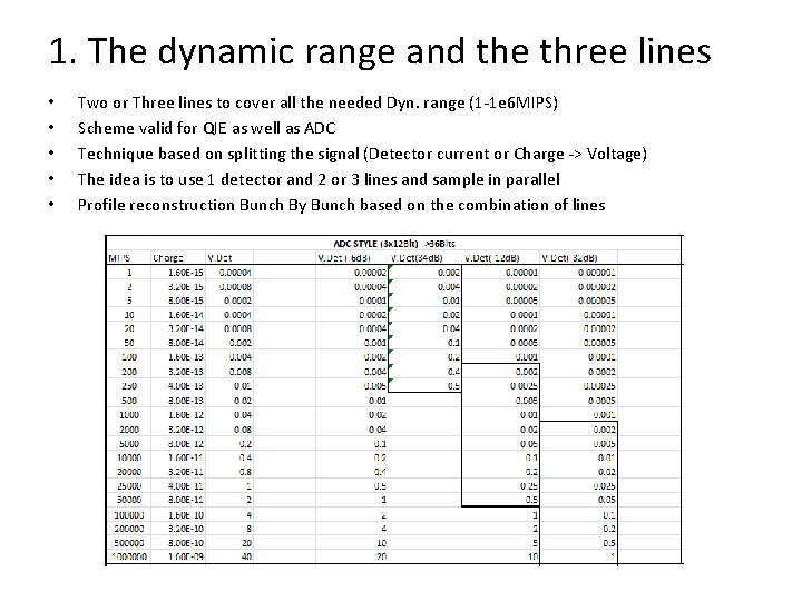 1. The dynamic range and the three lines • • • Two or Three
