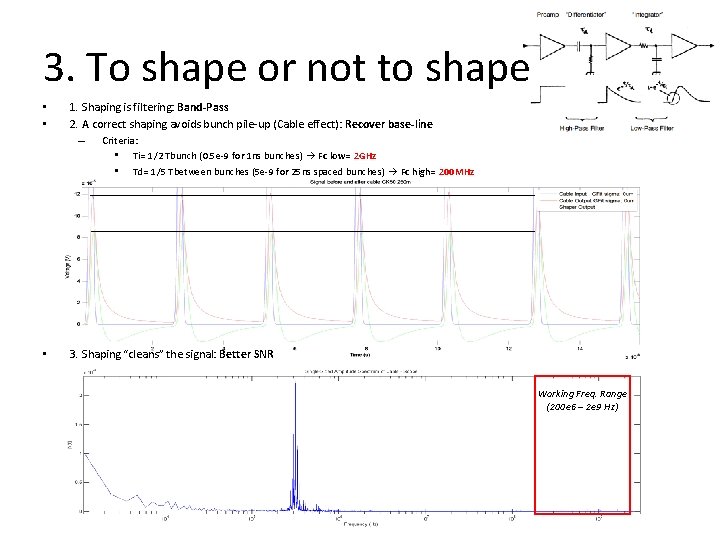 3. To shape or not to shape • • 1. Shaping is filtering: Band-Pass