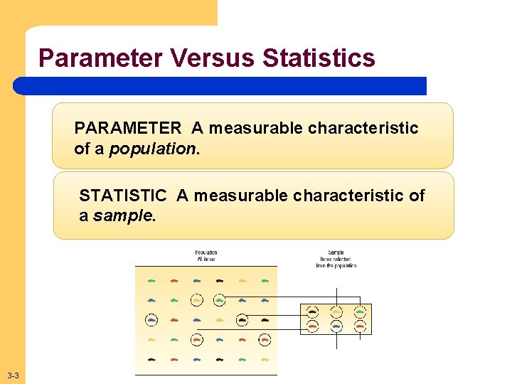 Parameter Versus Statistics PARAMETER A measurable characteristic of a population. STATISTIC A measurable characteristic