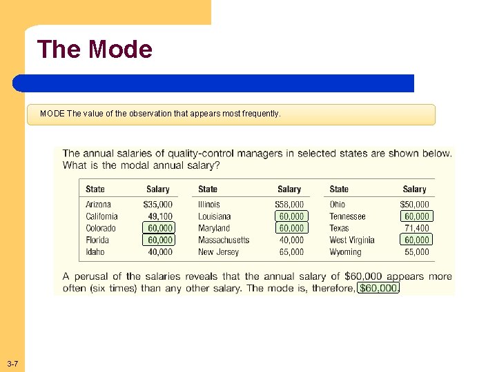 The Mode MODE The value of the observation that appears most frequently. 3 -7