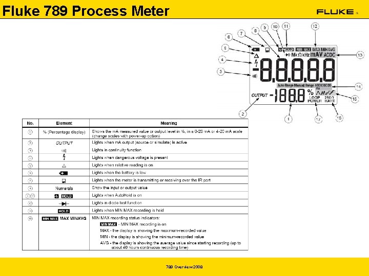 Fluke 789 Process Meter 789 Overview 2008 