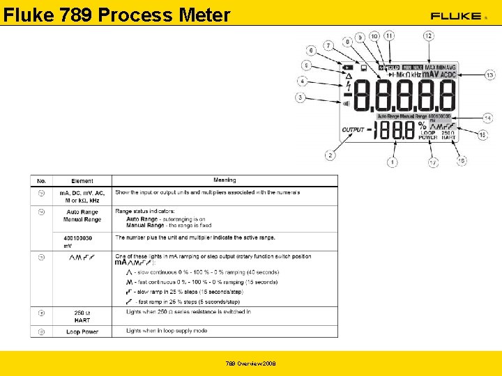 Fluke 789 Process Meter 789 Overview 2008 