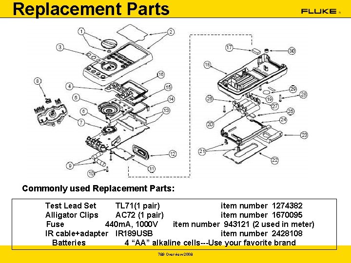 Replacement Parts Commonly used Replacement Parts: Test Lead Set TL 71(1 pair) item number Replacement Parts Commonly used Replacement Parts: Test Lead Set TL 71(1 pair) item number