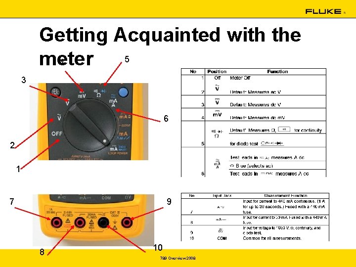 Getting Acquainted with the 5 meter 4 3 6 2 1 7 9 8