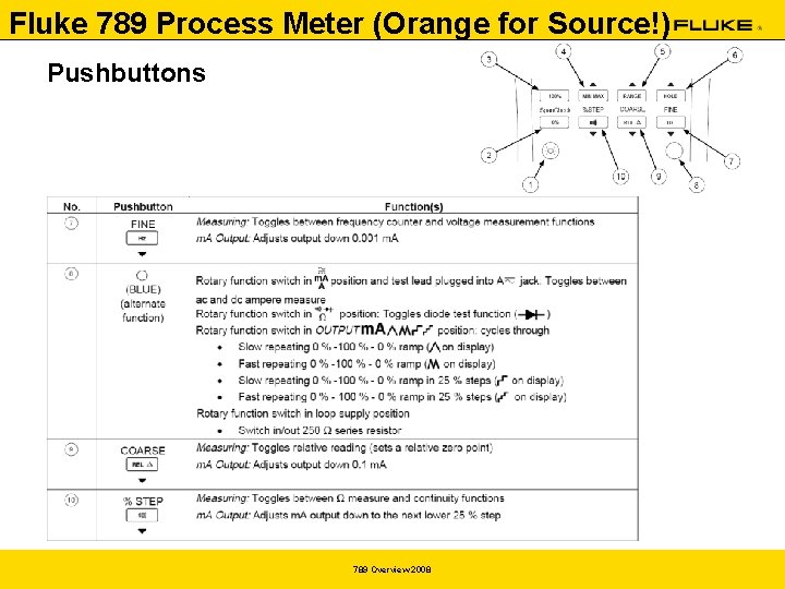 Fluke 789 Process Meter (Orange for Source!) Pushbuttons 789 Overview 2008 