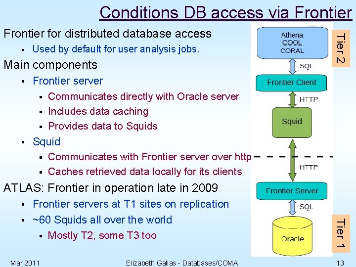 Conditions DB access via Frontier § Used by default for user analysis jobs. Main