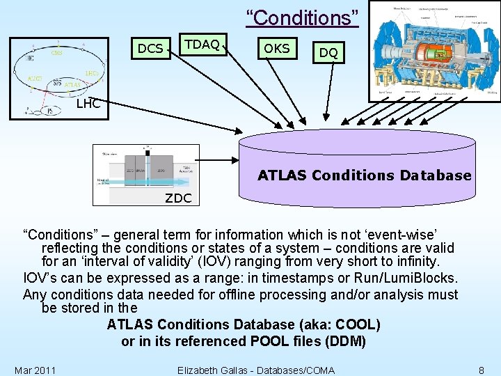 “Conditions” DCS TDAQ OKS DQ LHC ATLAS Conditions Database ZDC “Conditions” – general term