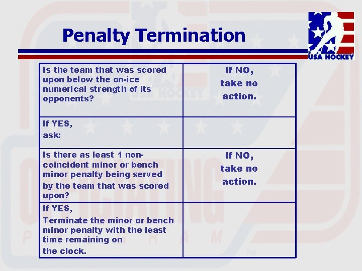 Penalty Termination Is the team that was scored upon below the on-ice numerical strength