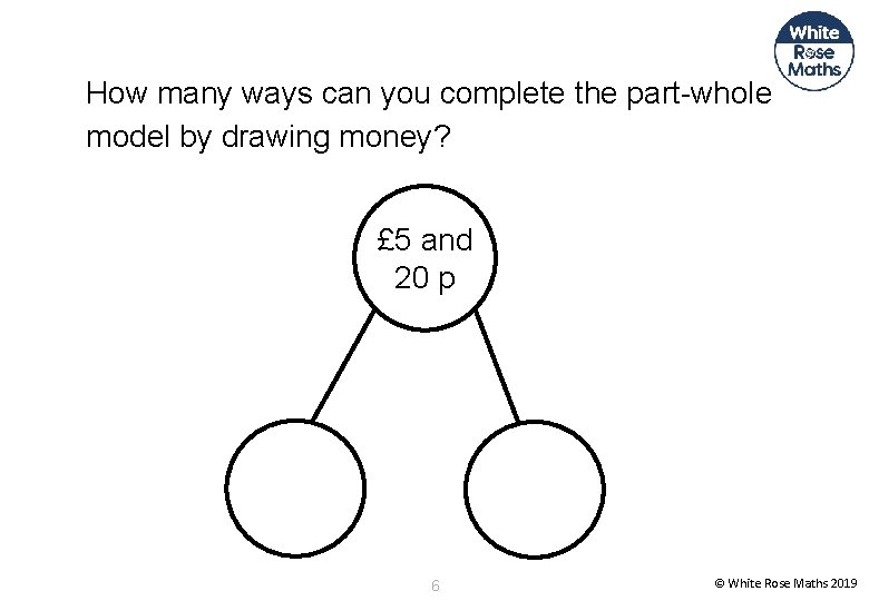 How many ways can you complete the part-whole model by drawing money? £ 5