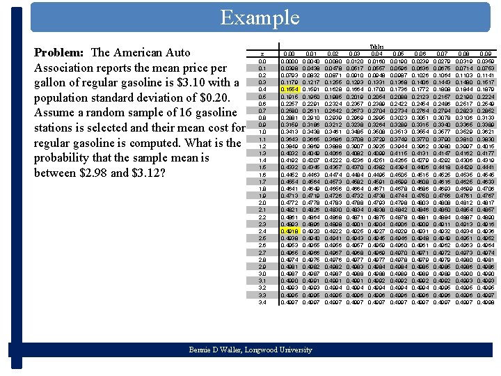 Example Problem: The American Auto Association reports the mean price per gallon of regular