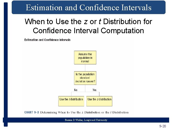 Estimation and Confidence Intervals When to Use the z or t Distribution for Confidence