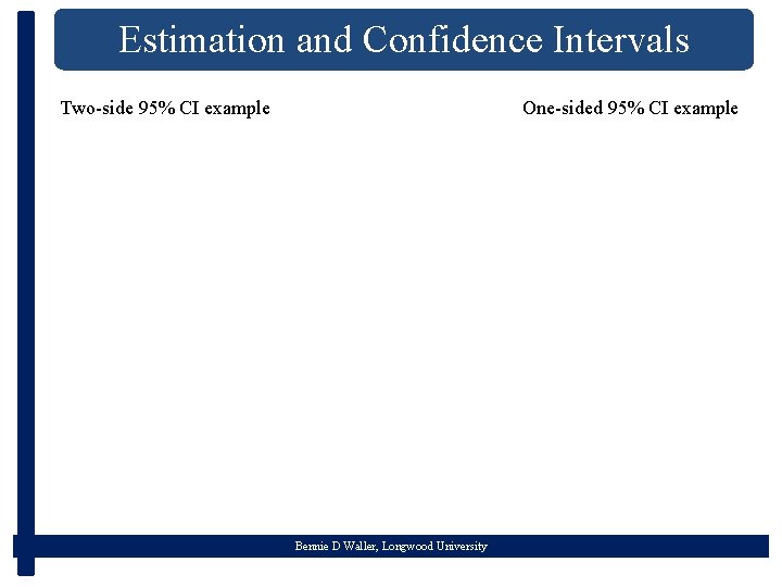 Estimation and Confidence Intervals Two-side 95% CI example One-sided 95% CI example Bennie D
