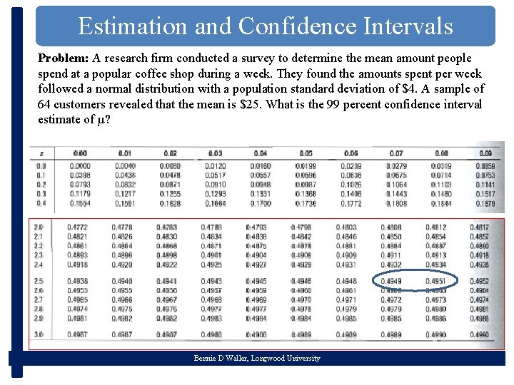 Estimation and Confidence Intervals Problem: A research firm conducted a survey to determine the