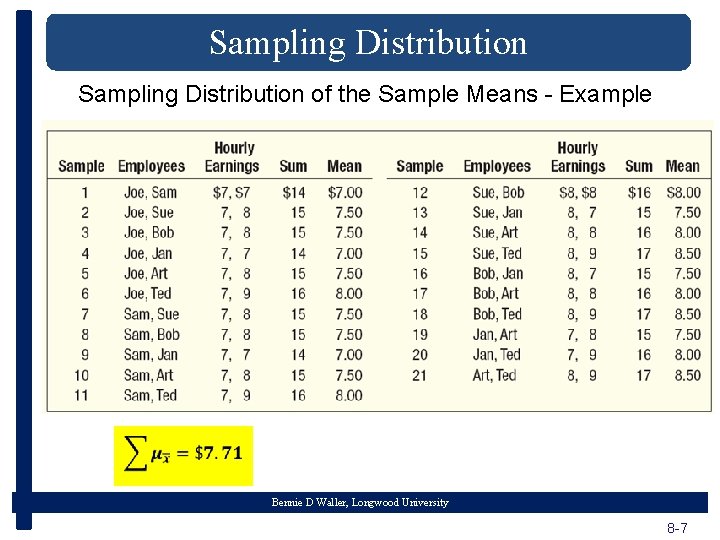 Sampling Distribution of the Sample Means - Example Bennie D Waller, Longwood University 8