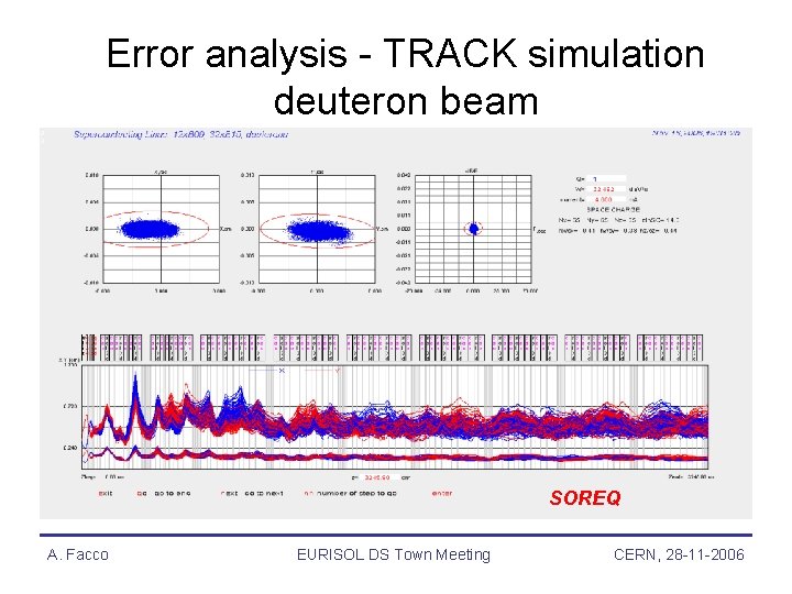 Error analysis - TRACK simulation deuteron beam SOREQ A. Facco EURISOL DS Town Meeting