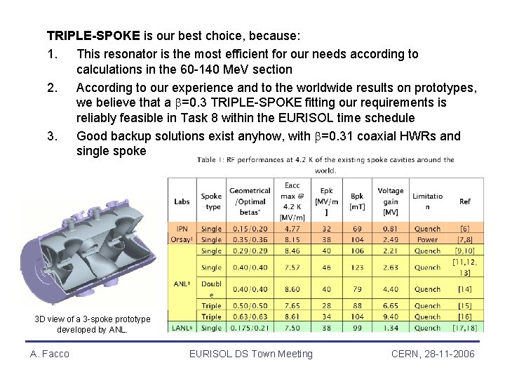 TRIPLE-SPOKE is our best choice, because: 1. This resonator is the most efficient for