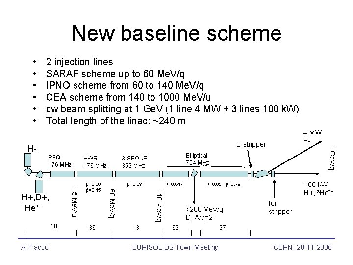 New baseline scheme • • • 2 injection lines SARAF scheme up to 60