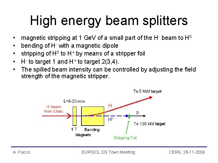 High energy beam splitters • • • magnetic stripping at 1 Ge. V of