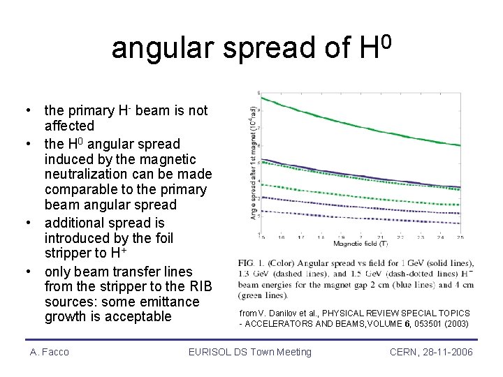 angular spread of H 0 • the primary H- beam is not affected •
