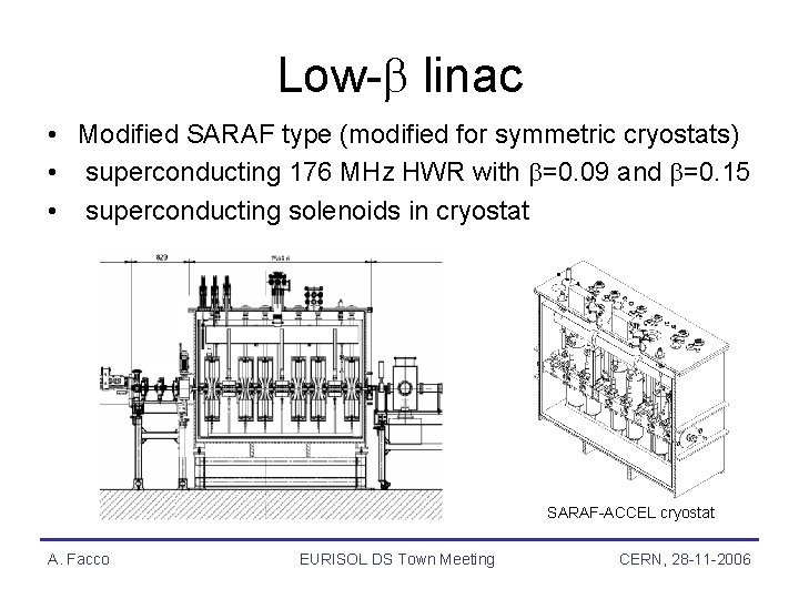 Low- linac • Modified SARAF type (modified for symmetric cryostats) • superconducting 176 MHz