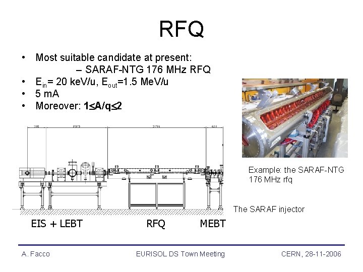 RFQ • Most suitable candidate at present: – SARAF-NTG 176 MHz RFQ • Ein=