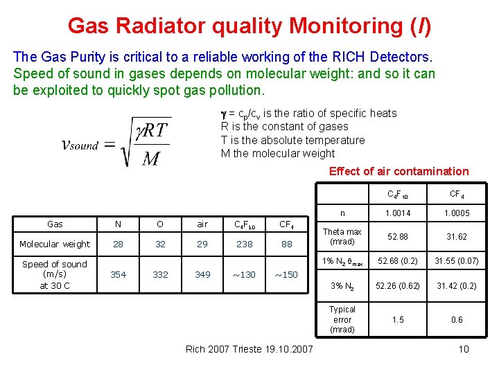 Gas Radiator quality Monitoring (I) The Gas Purity is critical to a reliable working