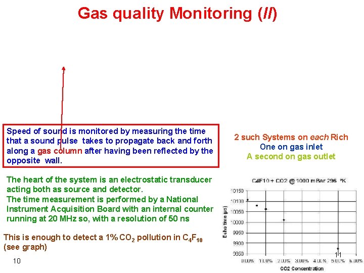 Gas quality Monitoring (II) Speed of sound is monitored by measuring the time that