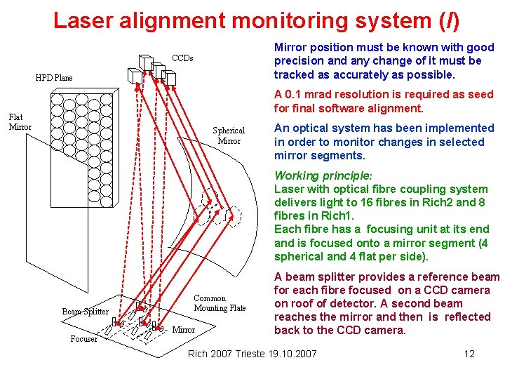 Laser alignment monitoring system (I) Mirror position must be known with good precision and
