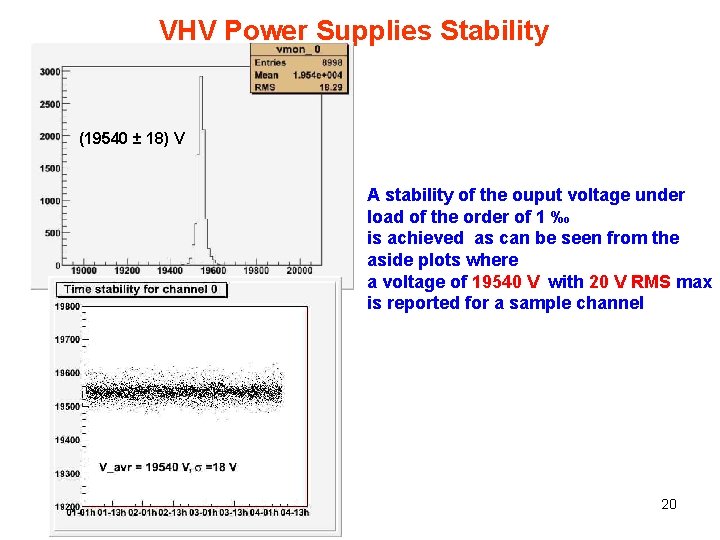 VHV Power Supplies Stability (19540 ± 18) V A stability of the ouput voltage