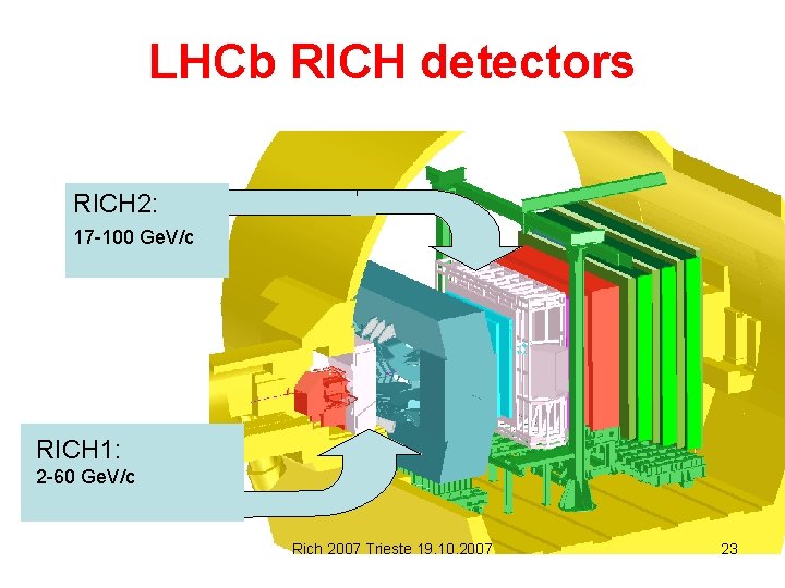 LHCb RICH detectors RICH 2: 17 -100 Ge. V/c RICH 1: 2 -60 Ge.