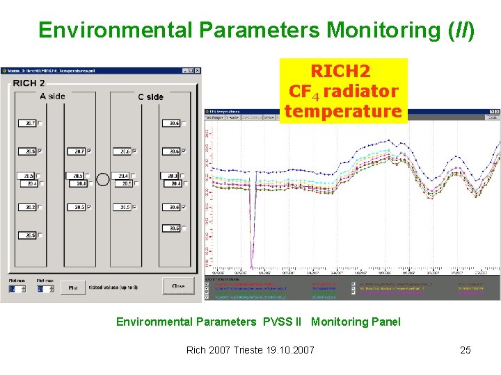Environmental Parameters Monitoring (II) RICH 2 CF 4 radiator temperature Environmental Parameters PVSS II
