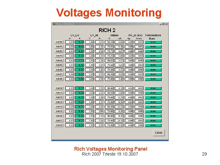 Voltages Monitoring Rich Voltages Monitoring Panel Rich 2007 Trieste 19. 10. 2007 29 