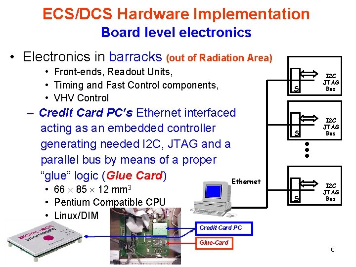 ECS/DCS Hardware Implementation Board level electronics • Electronics in barracks (out of Radiation Area)
