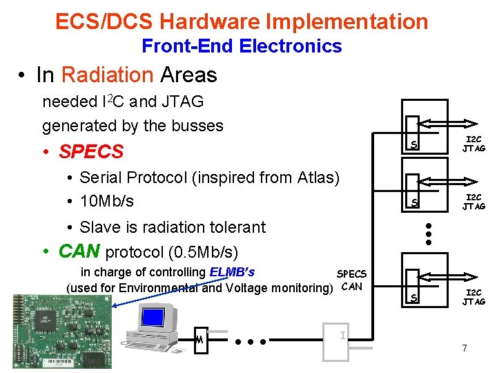 ECS/DCS Hardware Implementation Front-End Electronics • In Radiation Areas needed I 2 C and