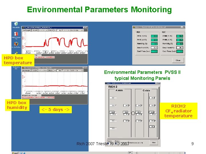 Environmental Parameters Monitoring HPD box temperature Environmental Parameters PVSS II typical Monitoring Panels HPD