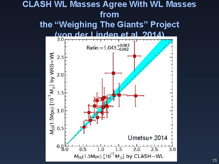 CLASH WL Masses Agree With WL Masses from the “Weighing The Giants” Project (von