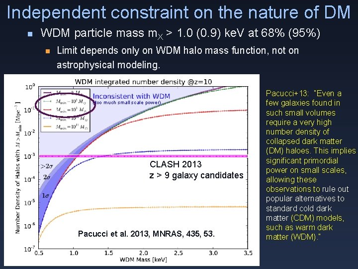 Independent constraint on the nature of DM n WDM particle mass m. X >