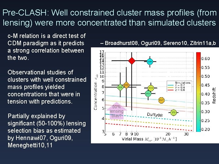 Pre-CLASH: Well constrained cluster mass profiles (from lensing) were more concentrated than simulated clusters