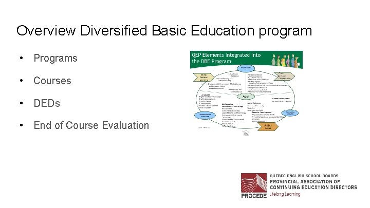 Overview Diversified Basic Education program • Programs • Courses • DEDs • End of