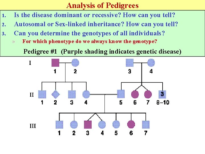 Analysis of Pedigrees 1. 2. 3. Is the disease dominant or recessive? How can