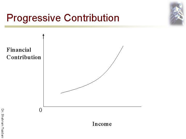 Progressive Contribution Financial Contribution Dr. Shahram Yazdani 0 Income 