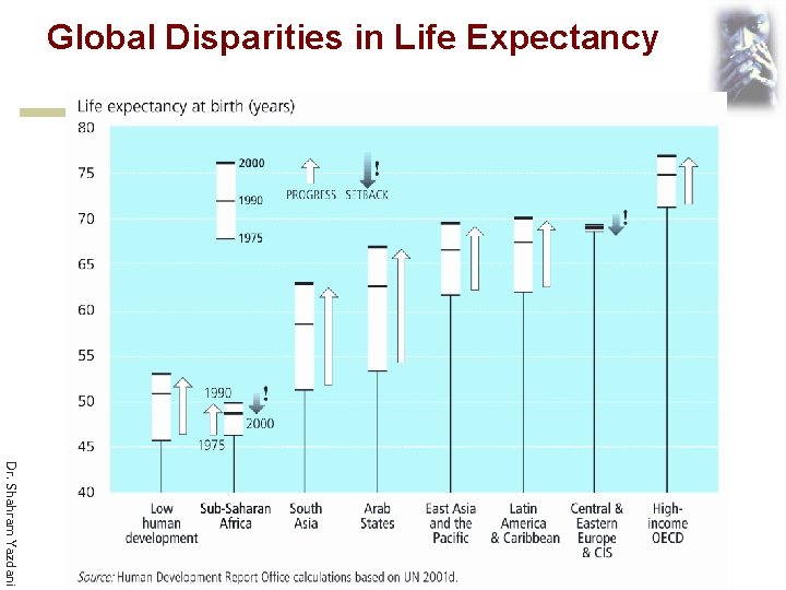 Global Disparities in Life Expectancy Dr. Shahram Yazdani 
