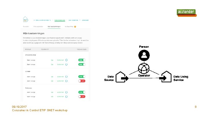 09. 19. 2017 Consumer in Control ETIP SNET workshop 8 